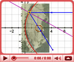 Autograph mirror parabolicality