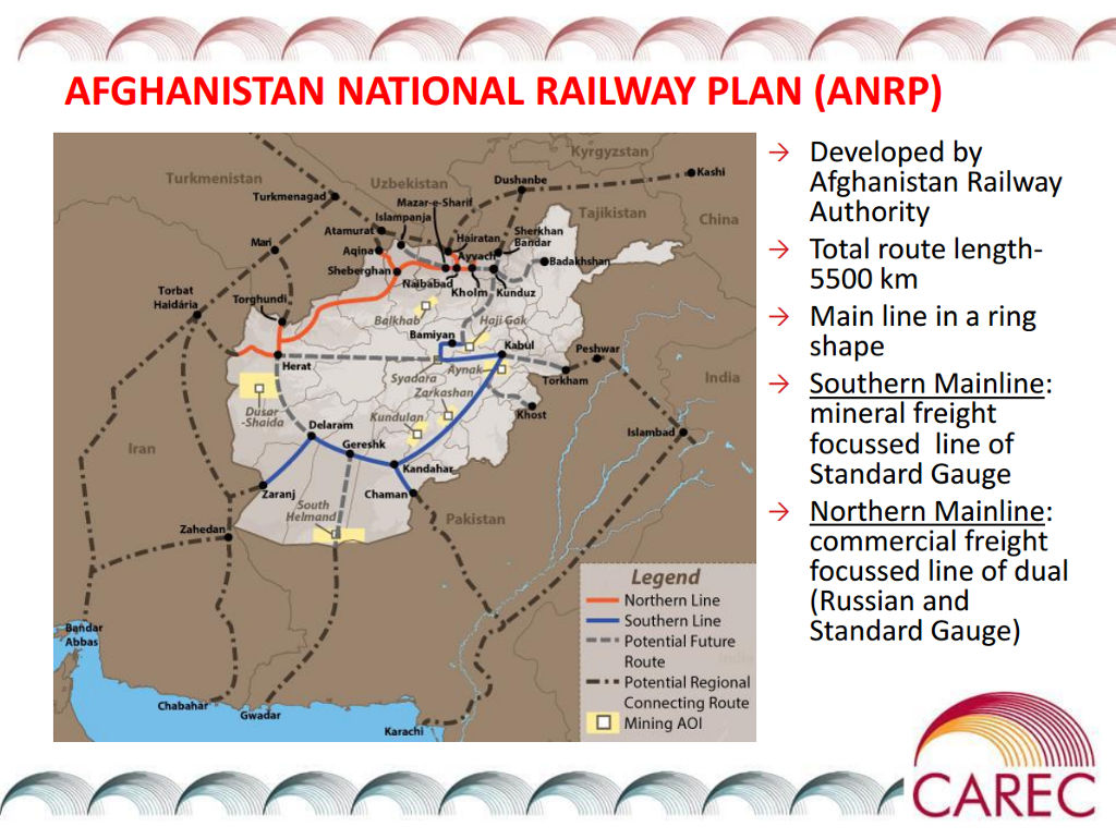 Afghanistan National Railway Plan map